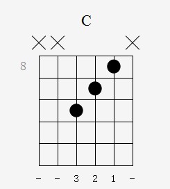 8 items C chord