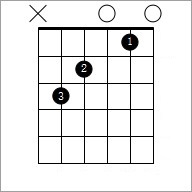 Figure shows the chord with the left hand