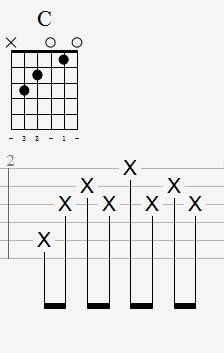 Figure tablature with chord