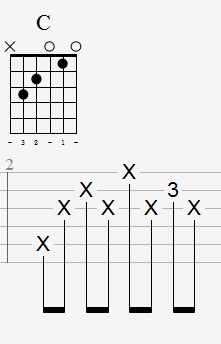 Tablature with chord Figure 2