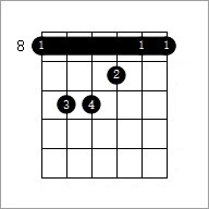 Great cross by Chord Chart
