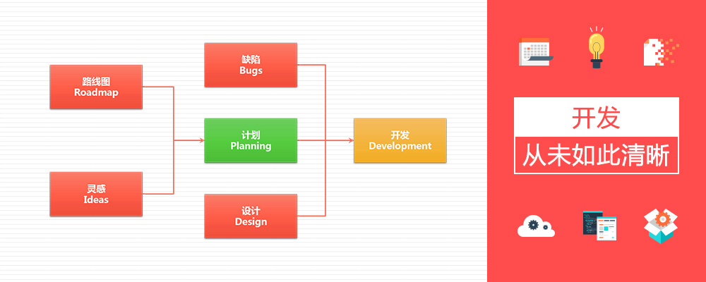 开发，从未如此清晰