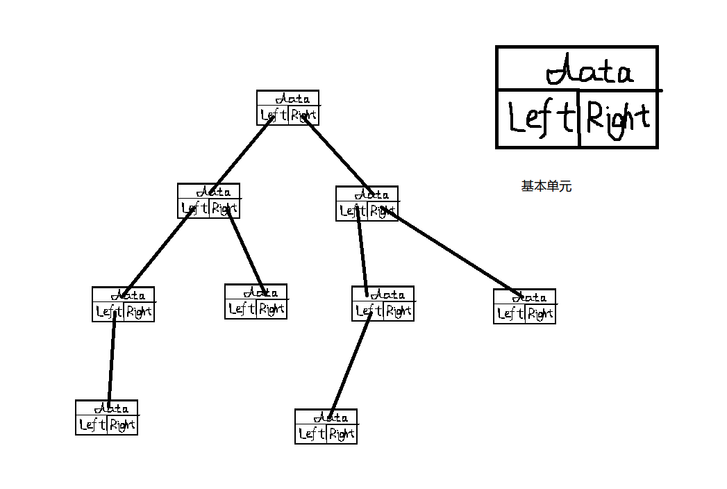 替代文字